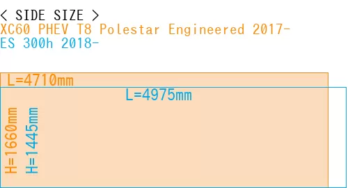 #XC60 PHEV T8 Polestar Engineered 2017- + ES 300h 2018-